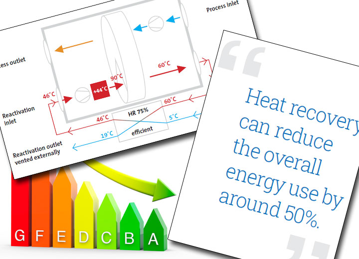 Dehumidifier energy use